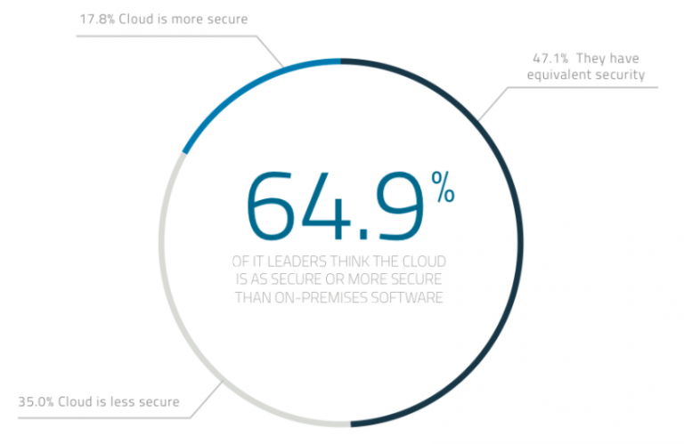 Why COVIDSafe chose AWS