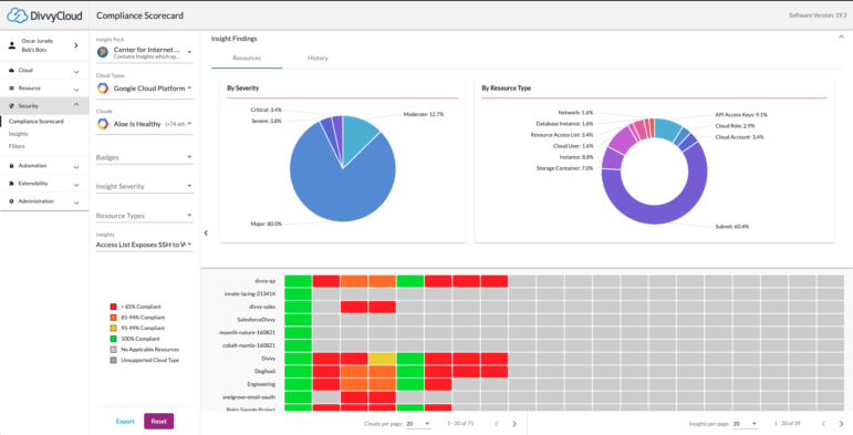 docs_CIS_GCP_scorecard-771x393