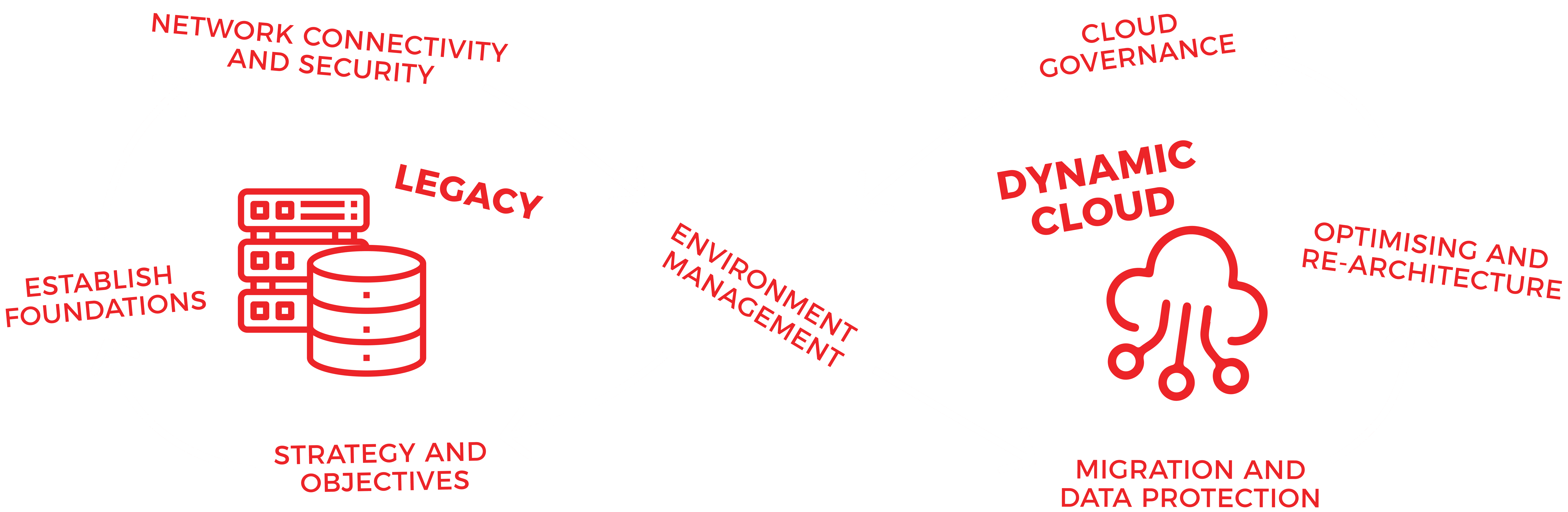 effective-diagram
