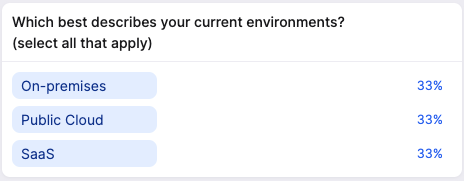 Current Cloud adoption