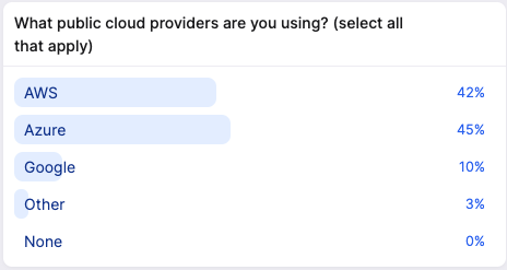 Public Cloud usage