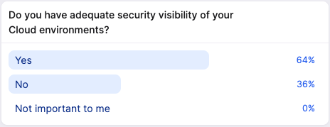Security visibility cloud security priorities