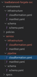 proton file structure