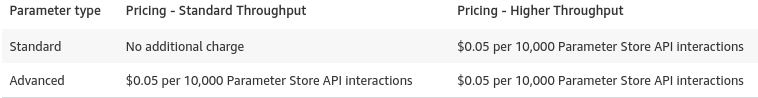 SSM Parameter Pricing