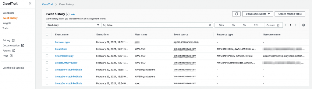 cloudtrail_events AWS CloudTrail