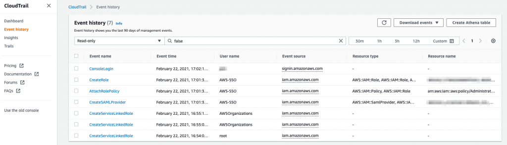 AWS CloudTrail