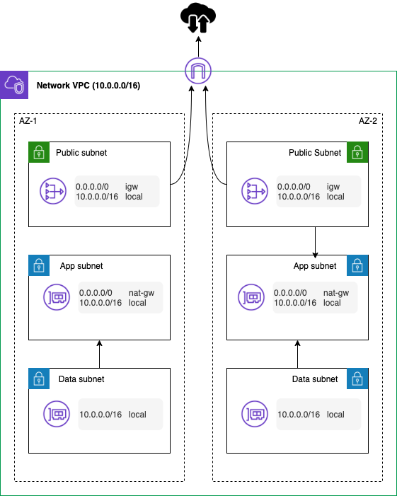 Network security network security