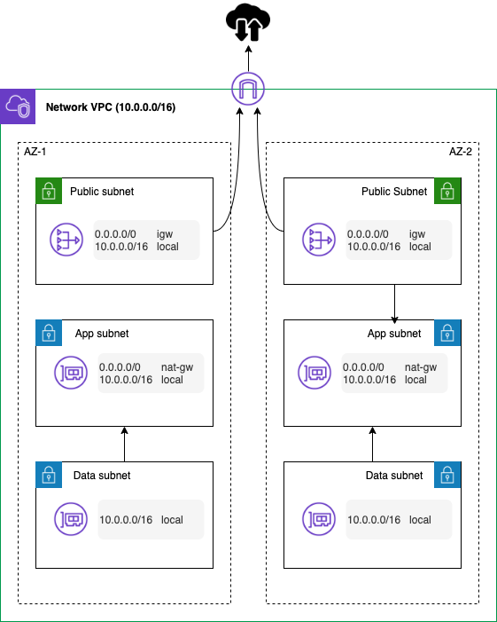 network security