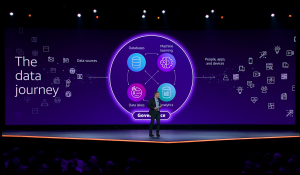AWS re:Invent 2021 announcements
