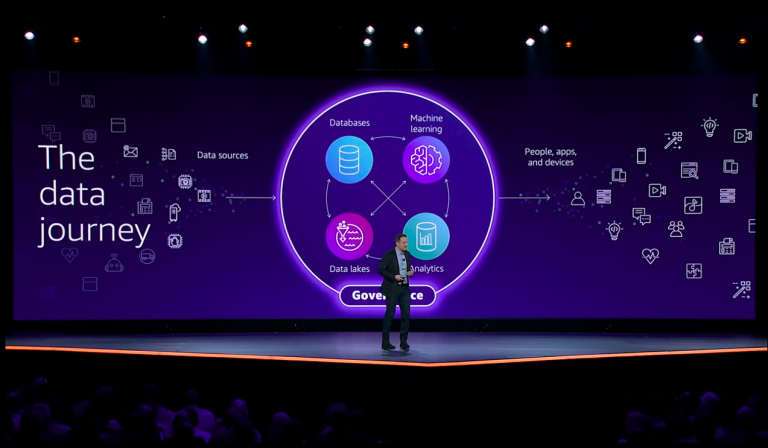 AWS re:Invent 2021 announcements round up from the first 2 days