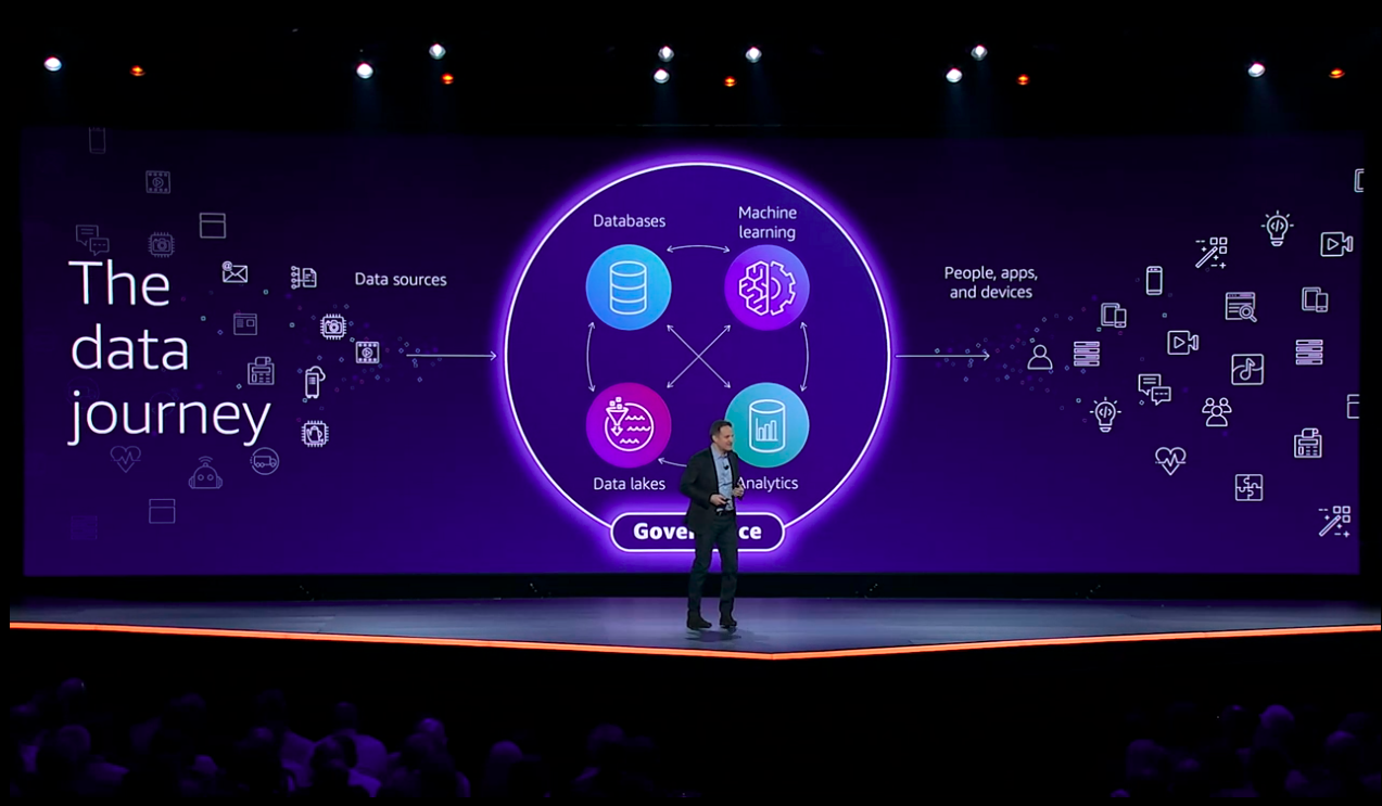 AWS re:Invent 2021 announcements round up from the first 2 days