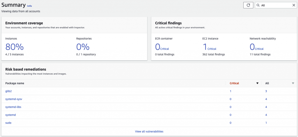 new AWS Inspector AWS re:Invent 2021 announcements